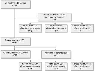 Beyond Childhood: Meningitis Risk Factors for Adults Over 65